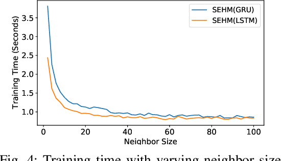 Figure 3 for Self-explaining Hierarchical Model for Intraoperative Time Series