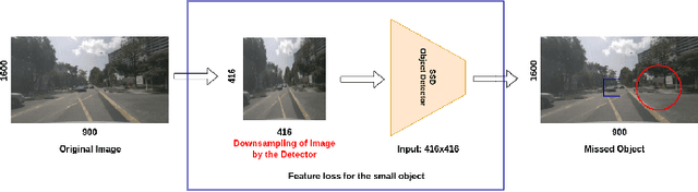 Figure 1 for Radar Guided Dynamic Visual Attention for Resource-Efficient RGB Object Detection