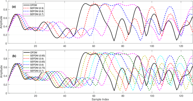 Figure 1 for Deep Learning for Over-the-Air Non-Orthogonal Signal Classification