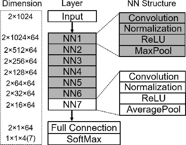 Figure 3 for Deep Learning for Over-the-Air Non-Orthogonal Signal Classification