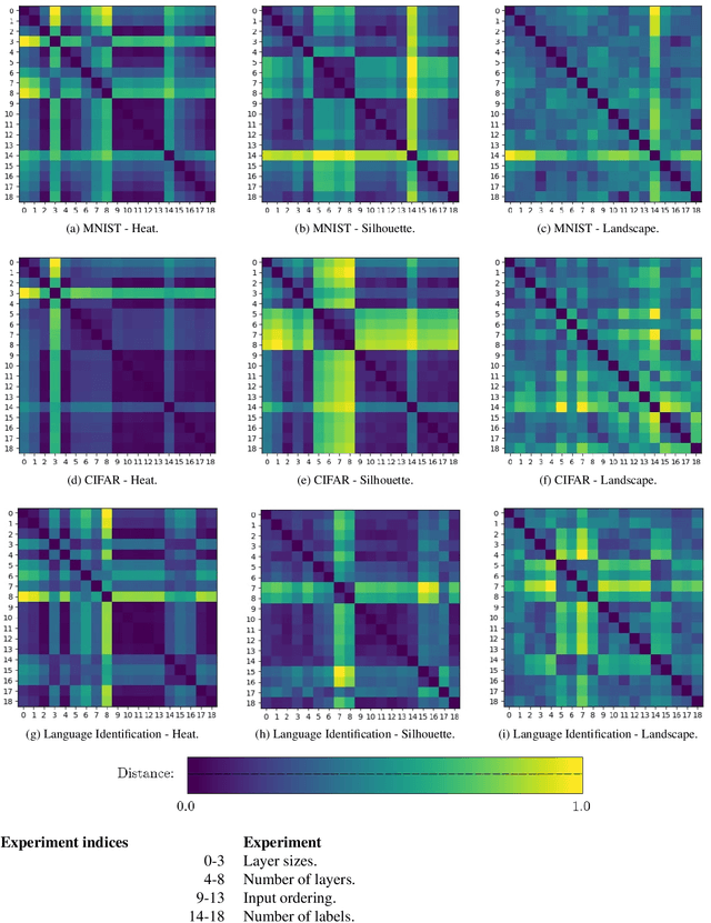 Figure 3 for Determining Structural Properties of Artificial Neural Networks Using Algebraic Topology