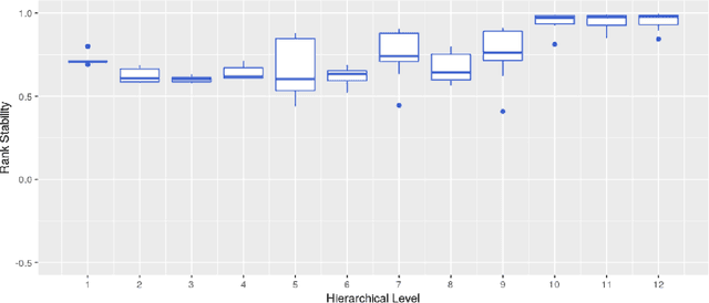Figure 2 for A Look at the Evaluation Setup of the M5 Forecasting Competition