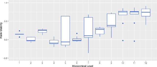 Figure 4 for A Look at the Evaluation Setup of the M5 Forecasting Competition