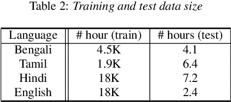 Figure 3 for LSTM Acoustic Models Learn to Align and Pronounce with Graphemes