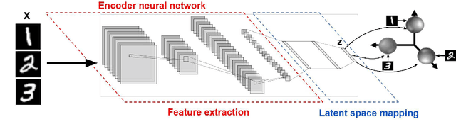 Figure 1 for Beyond cross-entropy: learning highly separable feature distributions for robust and accurate classification