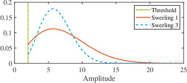 Figure 1 for A Hybrid Labeled Multi-Bernoulli Filter With Amplitude For Tracking Fluctuating Targets