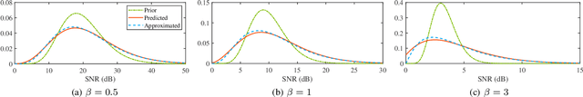 Figure 4 for A Hybrid Labeled Multi-Bernoulli Filter With Amplitude For Tracking Fluctuating Targets