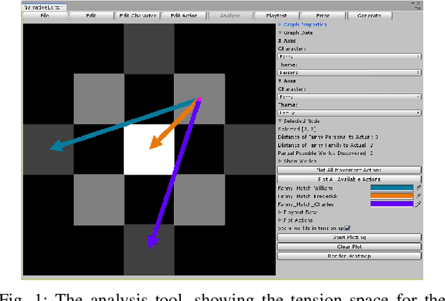 Figure 1 for Tension Space Analysis for Emergent Narrative