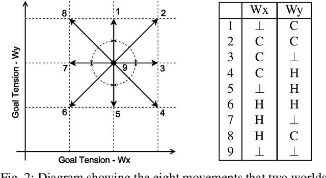 Figure 2 for Tension Space Analysis for Emergent Narrative