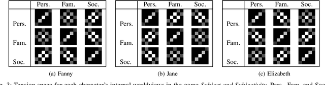 Figure 3 for Tension Space Analysis for Emergent Narrative
