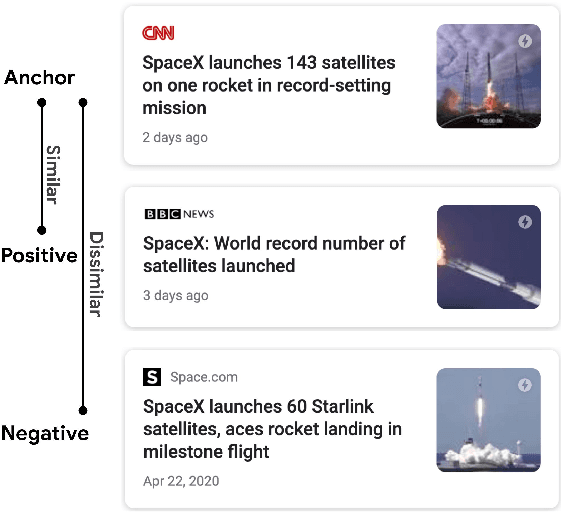 Figure 1 for NewsEmbed: Modeling News through Pre-trained Document Representations