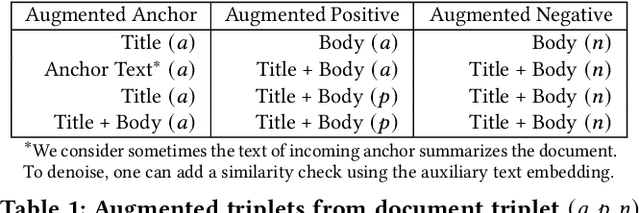 Figure 2 for NewsEmbed: Modeling News through Pre-trained Document Representations