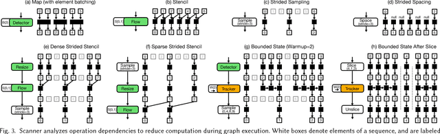 Figure 3 for Scanner: Efficient Video Analysis at Scale