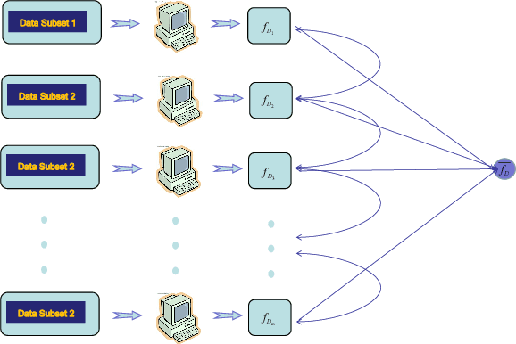 Figure 1 for Distributed Learning with Dependent Samples