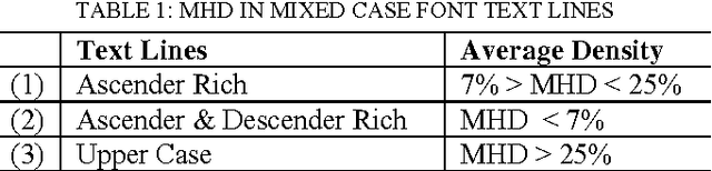 Figure 2 for Automatic Detection of Font Size Straight from Run Length Compressed Text Documents