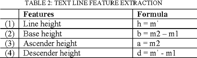 Figure 4 for Automatic Detection of Font Size Straight from Run Length Compressed Text Documents