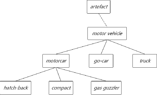 Figure 1 for Constructing Financial Sentimental Factors in Chinese Market Using Natural Language Processing