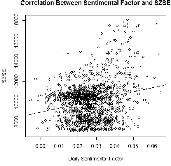 Figure 4 for Constructing Financial Sentimental Factors in Chinese Market Using Natural Language Processing