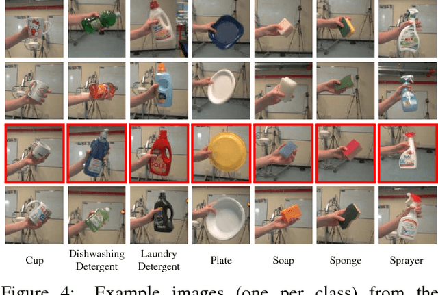 Figure 4 for Is Deep Learning Safe for Robot Vision? Adversarial Examples against the iCub Humanoid
