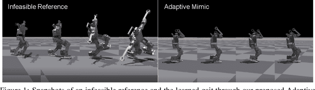 Figure 1 for Adaptive Mimic: Deep Reinforcement Learning of Parameterized Bipedal Walking from Infeasible References
