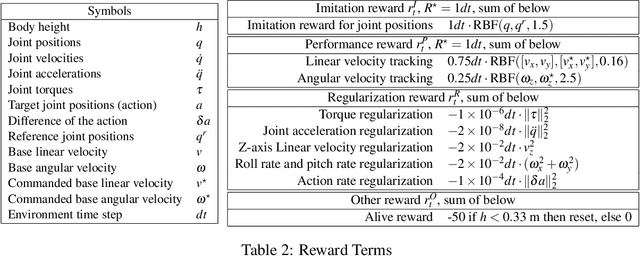 Figure 4 for Adaptive Mimic: Deep Reinforcement Learning of Parameterized Bipedal Walking from Infeasible References