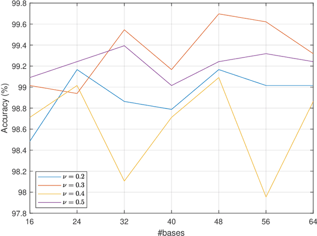 Figure 2 for Community-Level Anomaly Detection for Anti-Money Laundering