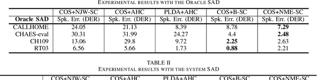 Figure 2 for Auto-Tuning Spectral Clustering for Speaker Diarization Using Normalized Maximum Eigengap