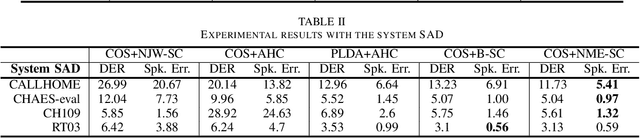 Figure 3 for Auto-Tuning Spectral Clustering for Speaker Diarization Using Normalized Maximum Eigengap