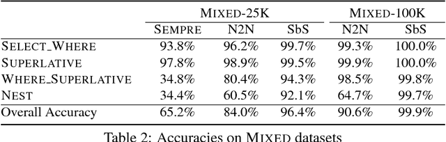 Figure 3 for Neural Enquirer: Learning to Query Tables with Natural Language