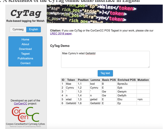 Figure 3 for The National Corpus of Contemporary Welsh: Project Report | Y Corpws Cenedlaethol Cymraeg Cyfoes: Adroddiad y Prosiect