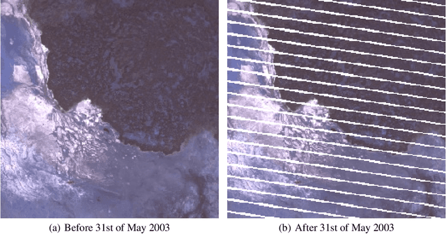 Figure 1 for Convolutional Neural Processes for Inpainting Satellite Images