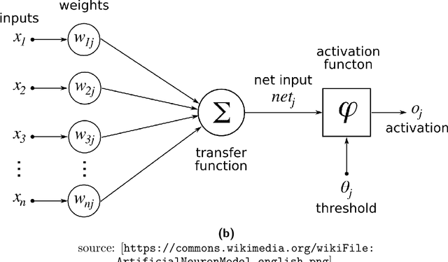 Figure 3 for Learning Shape Features and Abstractions in 3D Convolutional Neural Networks for Detecting Alzheimer's Disease