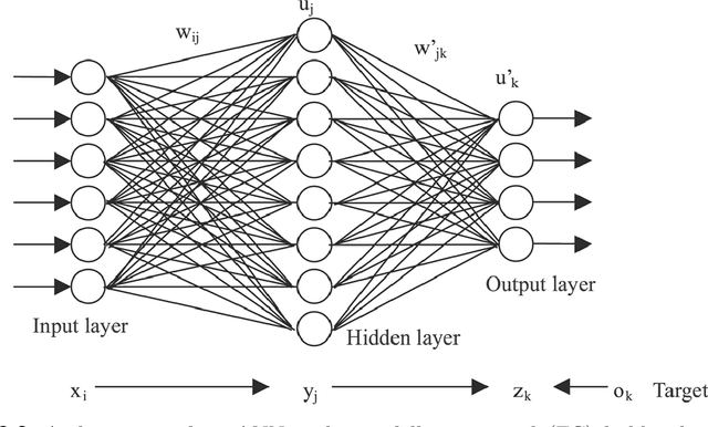 Figure 4 for Learning Shape Features and Abstractions in 3D Convolutional Neural Networks for Detecting Alzheimer's Disease