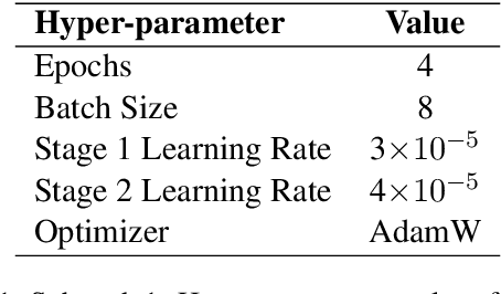 Figure 2 for UU-Tax at SemEval-2022 Task 3: Improving the generalizability of language models for taxonomy classification through data augmentation