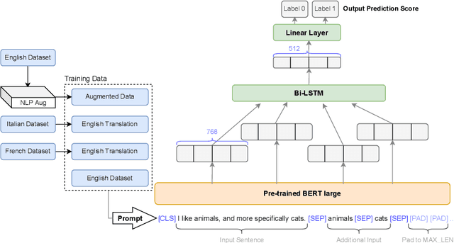 Figure 4 for UU-Tax at SemEval-2022 Task 3: Improving the generalizability of language models for taxonomy classification through data augmentation