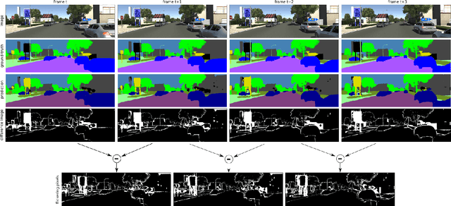 Figure 2 for Separable Convolutional LSTMs for Faster Video Segmentation