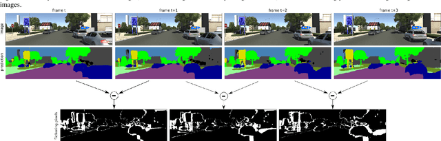 Figure 3 for Separable Convolutional LSTMs for Faster Video Segmentation