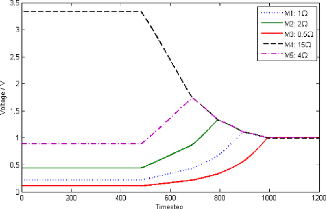 Figure 1 for Comparison of Ant-Inspired Gatherer Allocation Approaches using Memristor-Based Environmental Models