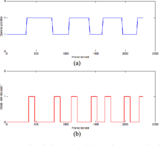 Figure 4 for M4CD: A Robust Change Detection Method for Intelligent Visual Surveillance