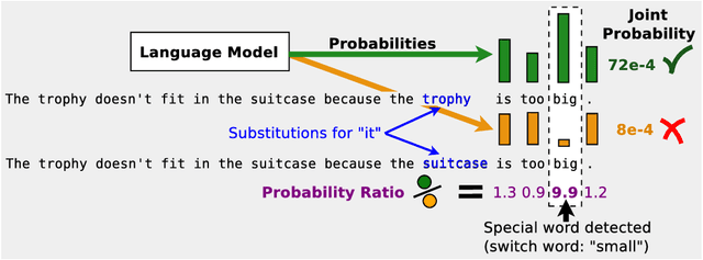 Figure 1 for A Simple Method for Commonsense Reasoning