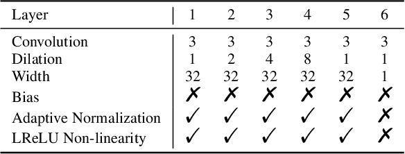 Figure 2 for Perceptual Optimization of a Biologically-Inspired Tone Mapping Operator