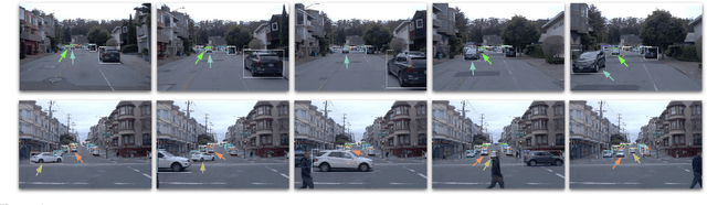 Figure 1 for RetinaTrack: Online Single Stage Joint Detection and Tracking