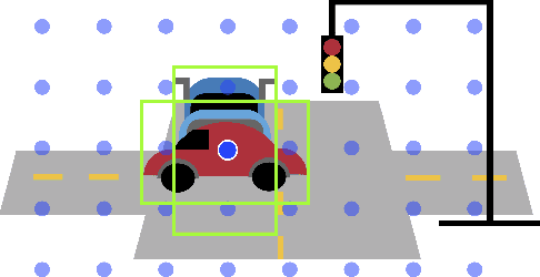 Figure 3 for RetinaTrack: Online Single Stage Joint Detection and Tracking