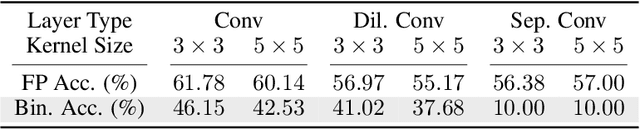 Figure 2 for BNAS v2: Learning Architectures for Binary Networks with Empirical Improvements