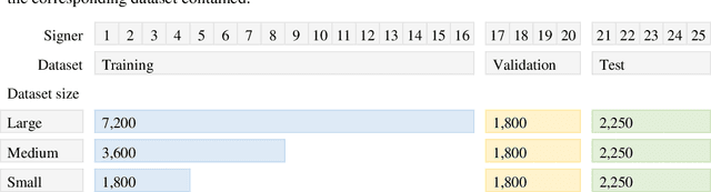 Figure 2 for Application of Transfer Learning to Sign Language Recognition using an Inflated 3D Deep Convolutional Neural Network
