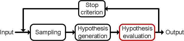 Figure 1 for On Efficient and Robust Metrics for RANSAC Hypotheses and 3D Rigid Registration