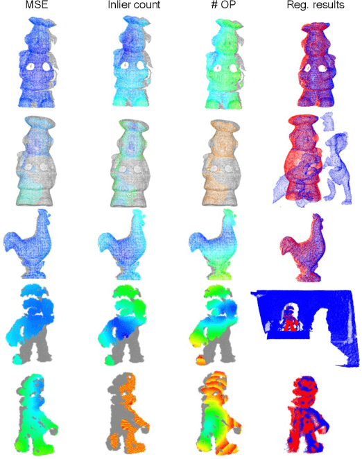 Figure 3 for On Efficient and Robust Metrics for RANSAC Hypotheses and 3D Rigid Registration