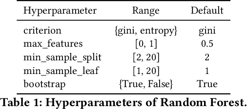 Figure 2 for Transfer Learning based Search Space Design for Hyperparameter Tuning