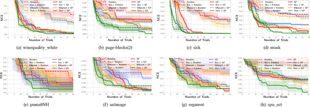 Figure 3 for Transfer Learning based Search Space Design for Hyperparameter Tuning