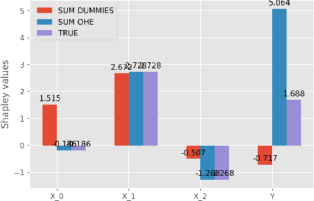 Figure 1 for The Shapley Value of coalition of variables provides better explanations